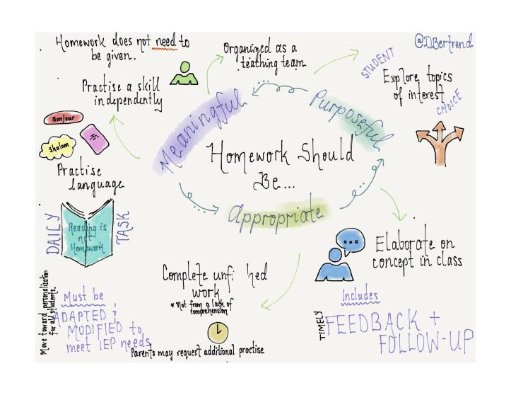 posted with permission by the Illustrator, Deanna Bertrend 2019.